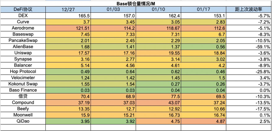 加密市场一周综述（1.13-1.19）：大盘迎来回撤，SatoshiVM引关注