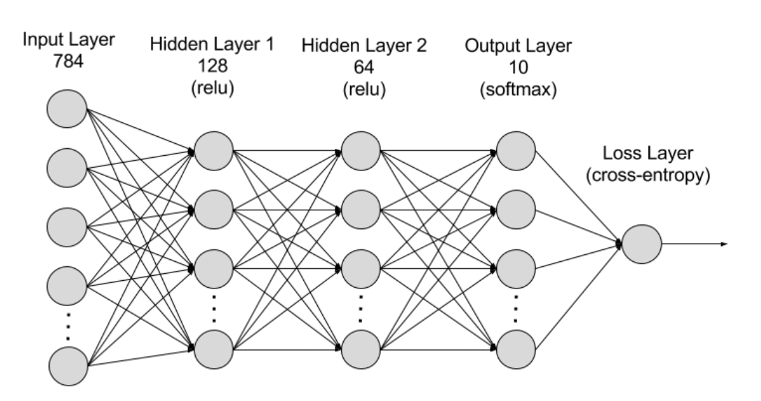 AIxDePIN：火热赛道的碰撞将诞生哪些新机遇？