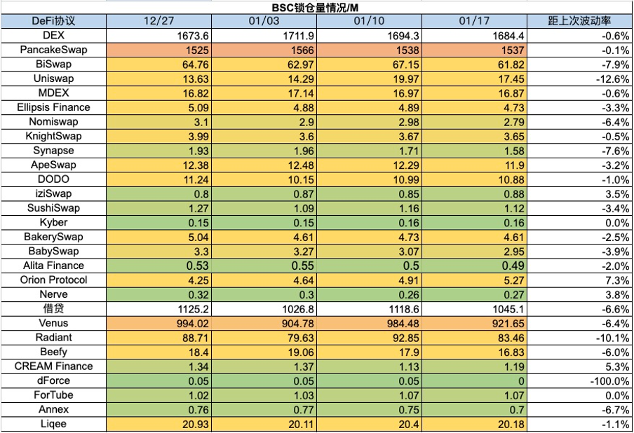 加密市场一周综述（1.13-1.19）：大盘迎来回撤，SatoshiVM引关注