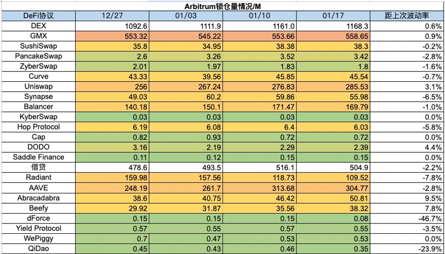 加密市场一周综述（1.13-1.19）：大盘迎来回撤，SatoshiVM引关注