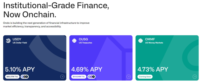 押中美债RWA之后，Ondo Finance还需要做更多