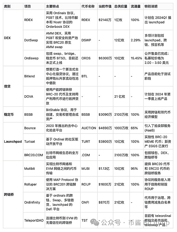 浅析BRCport：连接ERC20网络，BRC20世界的全栈基础设施    