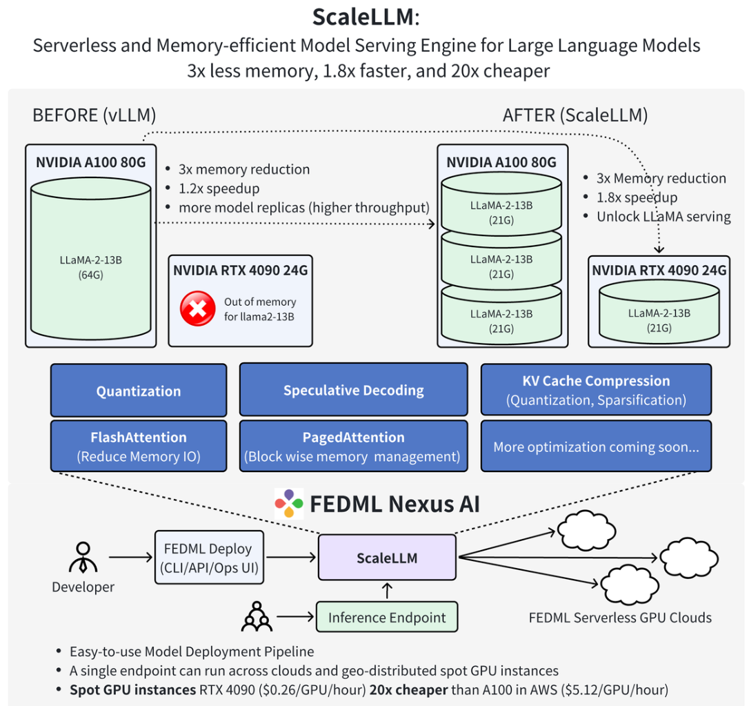 AIxDePIN：火热赛道的碰撞将诞生哪些新机遇？