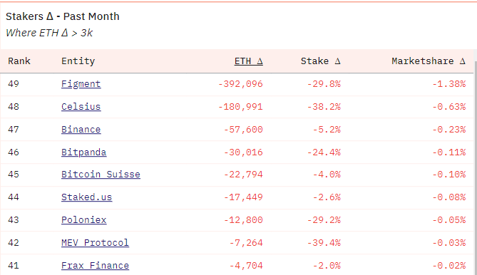 速览以太坊供应动态：总体供需情况有利