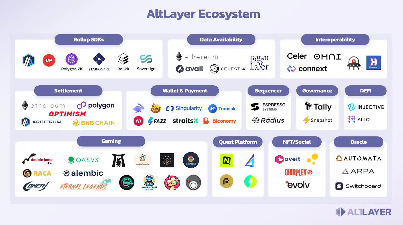 深扒币安宠儿AltLayer：大毛将至？