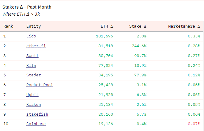 速览以太坊供应动态：总体供需情况有利