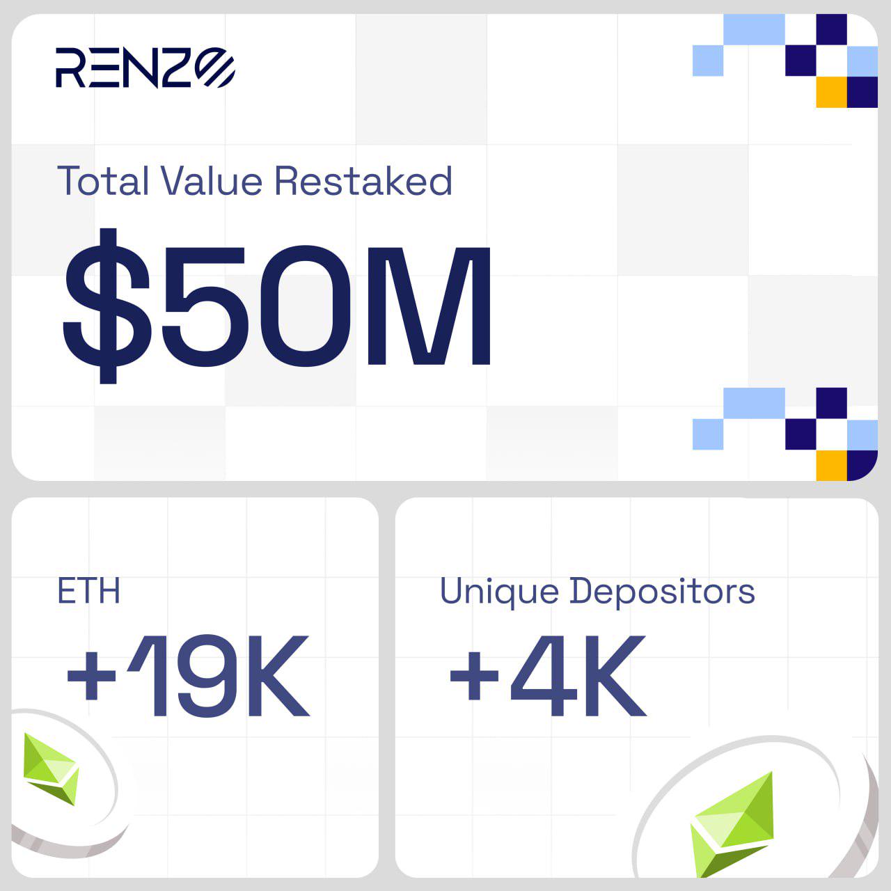 融资320万美元，获OKX Ventures垂青，再质押协议Renzo为何值得关注？