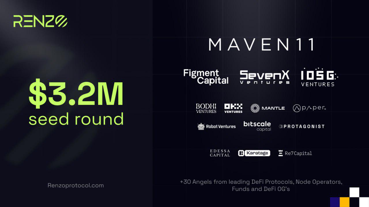 融资320万美元，获OKX Ventures垂青，再质押协议Renzo为何值得关注？
