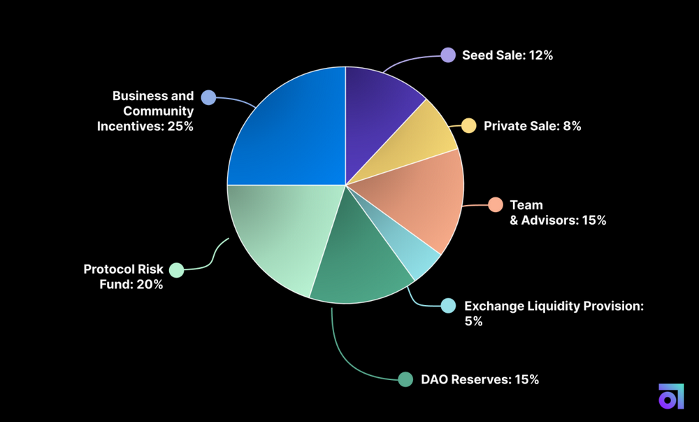 一文读懂Amulet护身符协议，Solana生态投资保险一体化平台