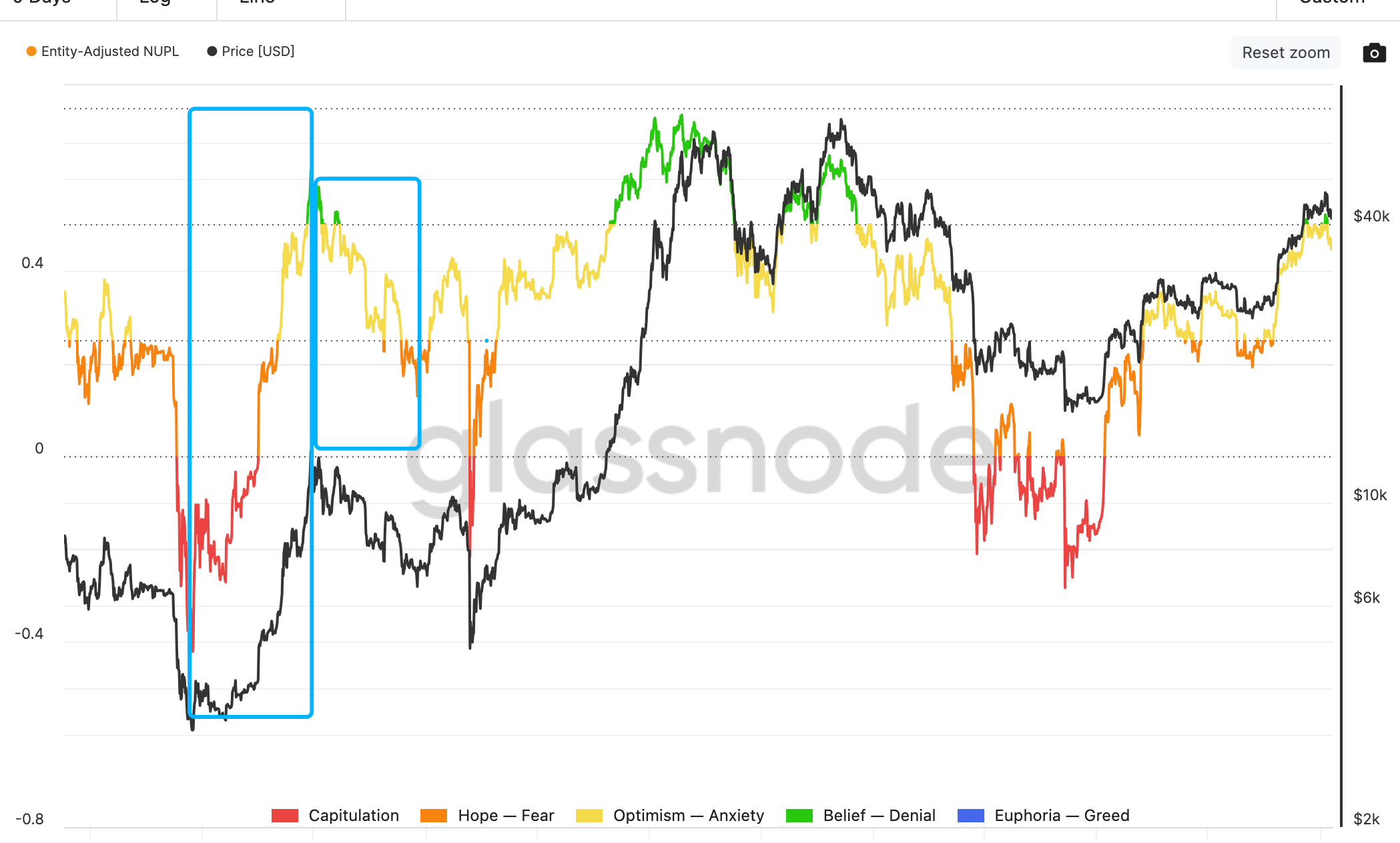 LD Capital宏观时评: 从美联储货币政策周期看BTC价格变化