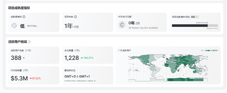 解读Web3音乐生态新玩法：Gala Music
