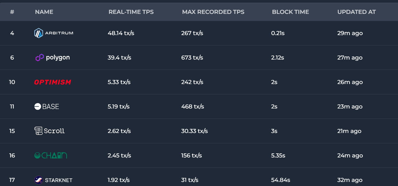回顾以太坊发展史及坎昆升级