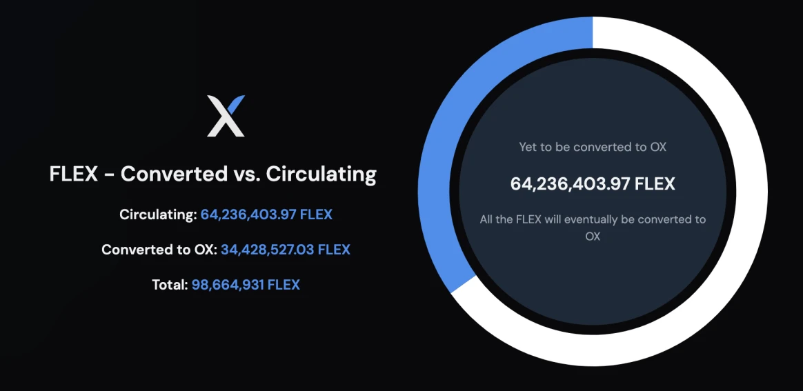为CoinFLEX化债而生、三箭资本Su Zhu主导：OPNX未来吉凶参半？