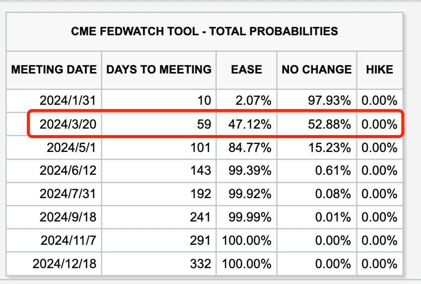 LD Capital宏观时评: 从美联储货币政策周期看BTC价格变化
