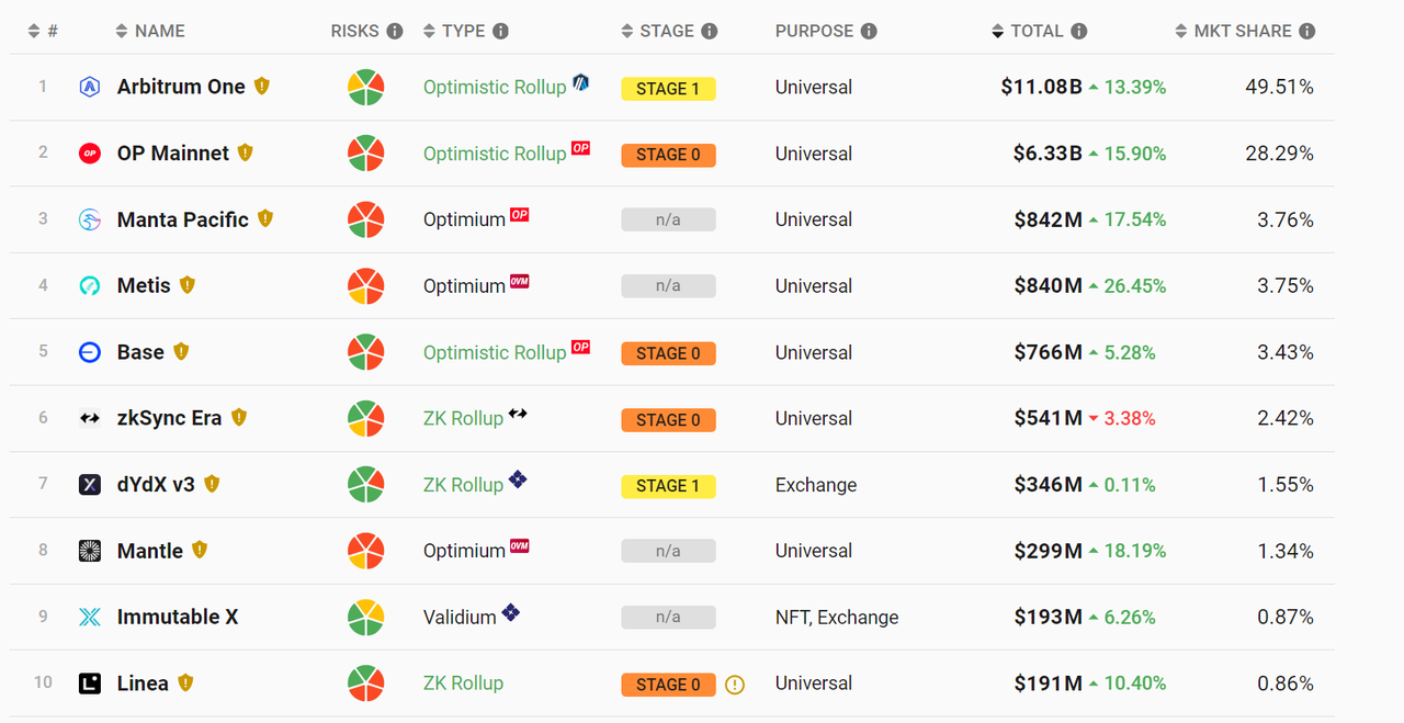 回顾以太坊发展史及坎昆升级