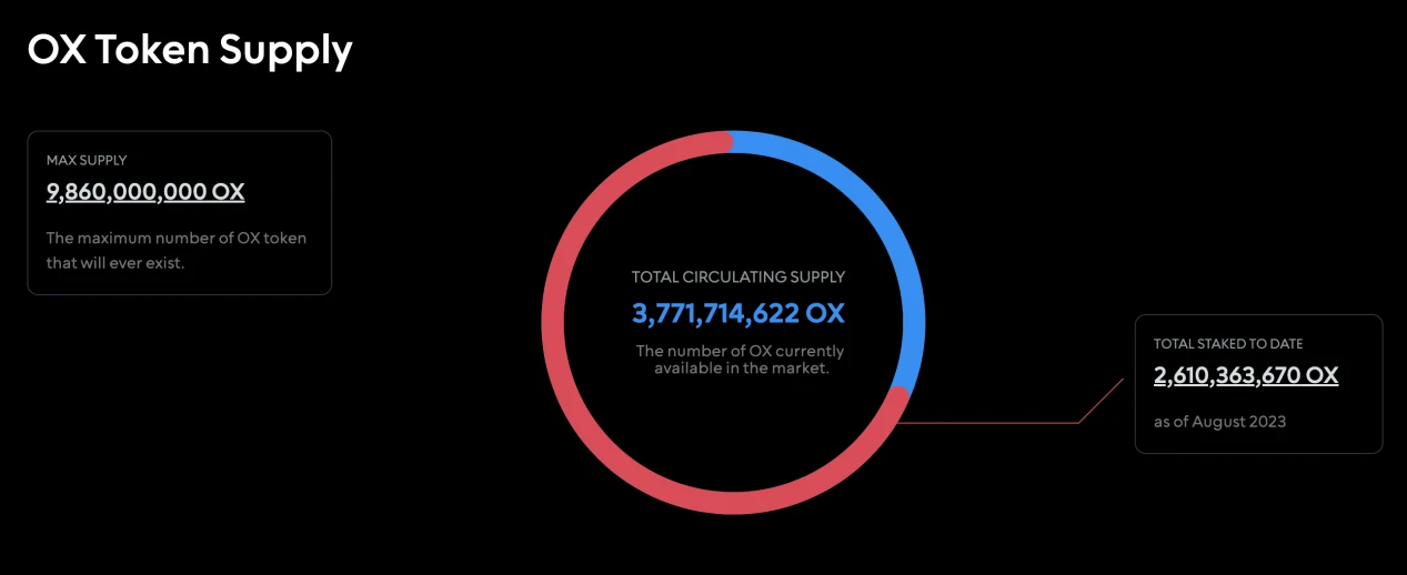为CoinFLEX化债而生、三箭资本Su Zhu主导：OPNX未来吉凶参半？