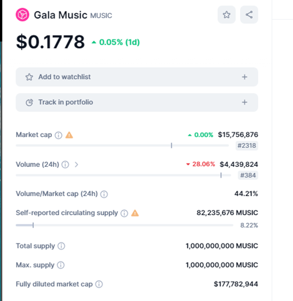 解读Web3音乐生态新玩法：Gala Music