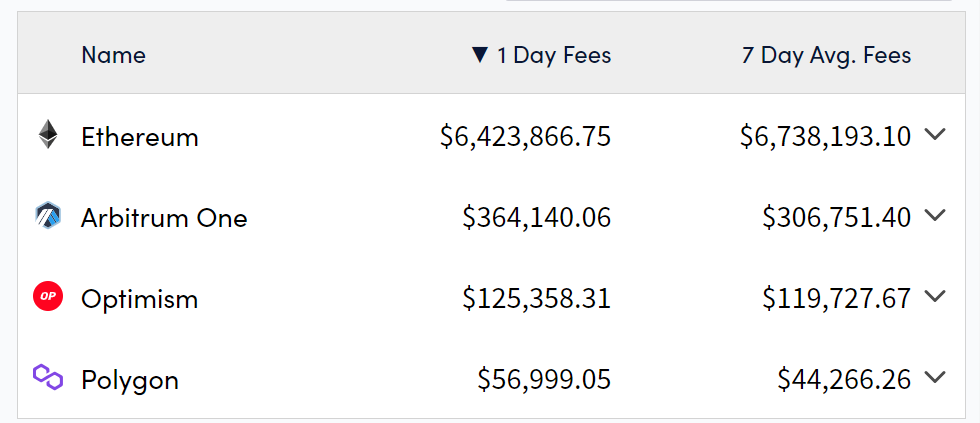 回顾以太坊发展史及坎昆升级