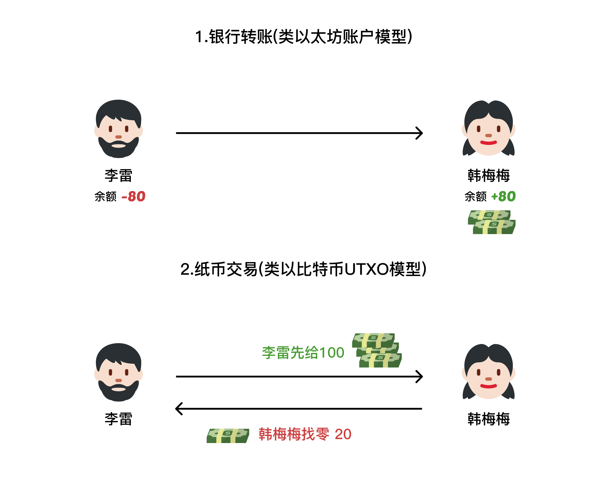 PIPE：频繁被币安及OKX点名的UTXO 符文第一协议