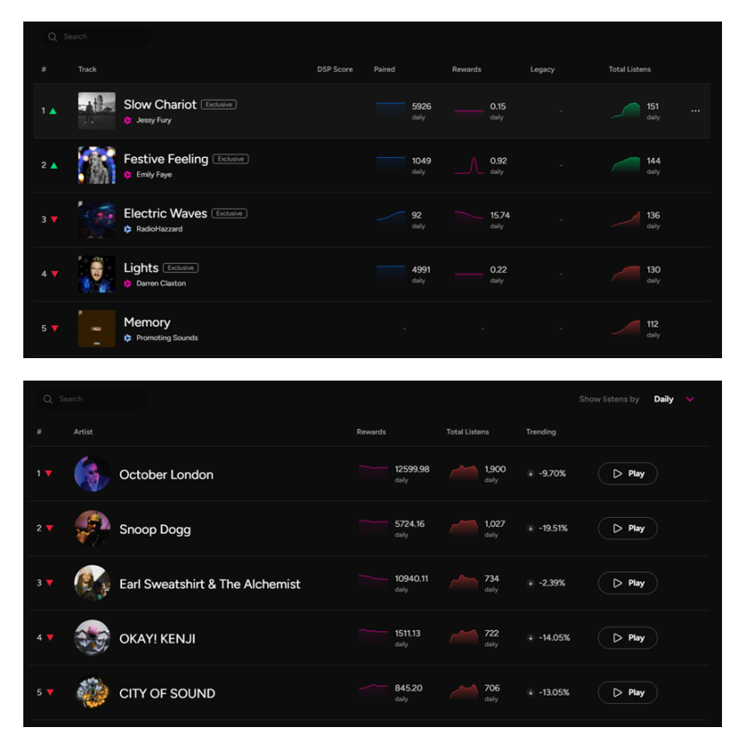 解读Web3音乐生态新玩法：Gala Music