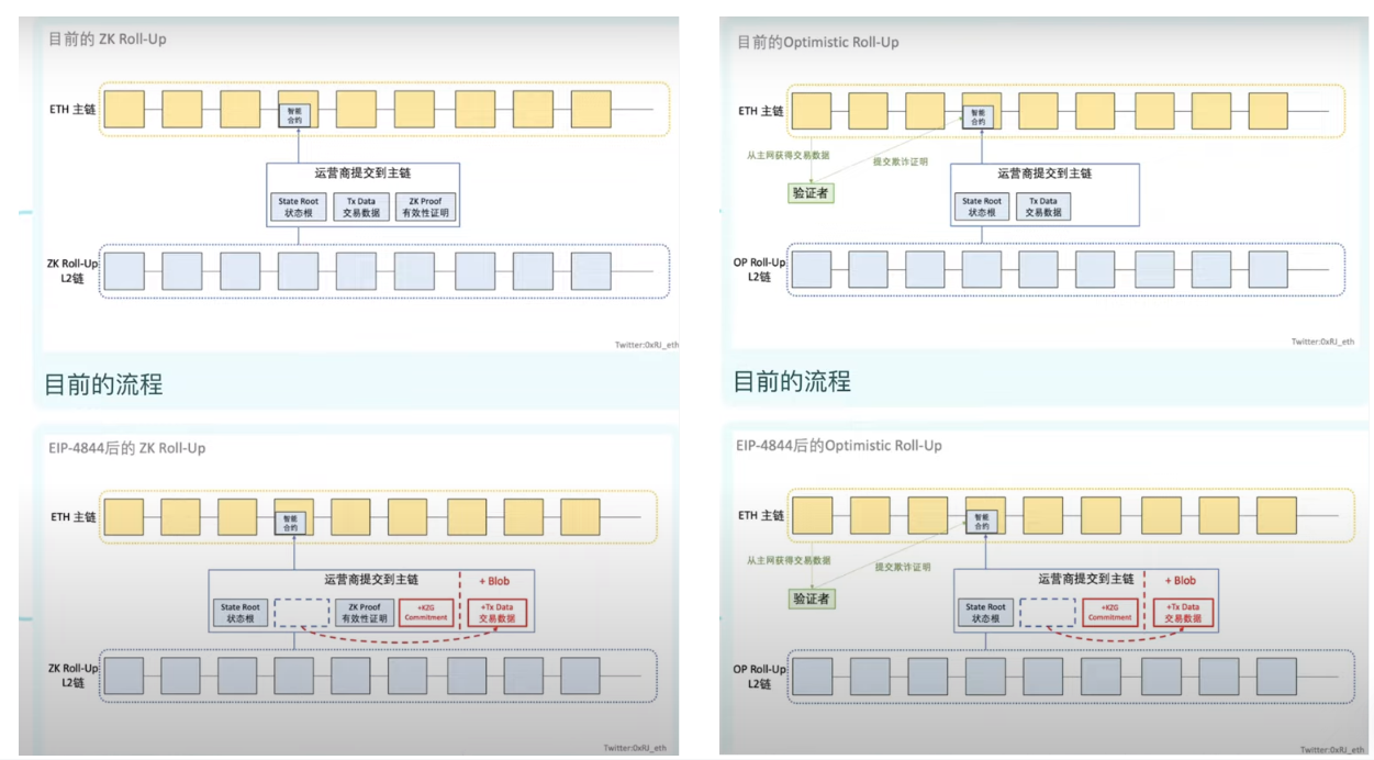 回顾以太坊发展史及坎昆升级