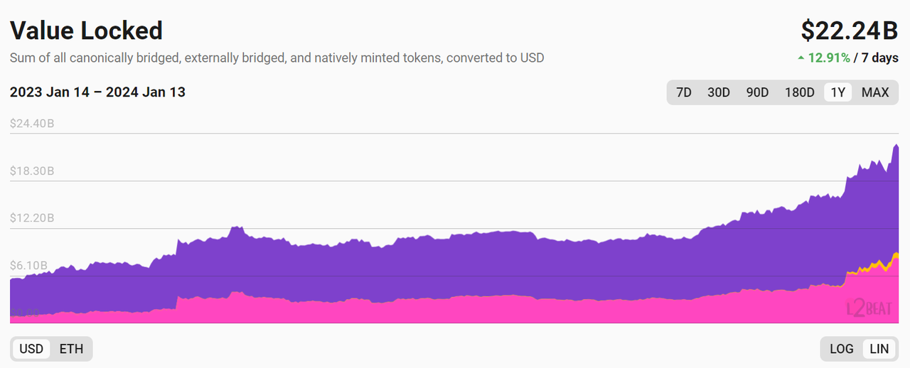 回顾以太坊发展史及坎昆升级