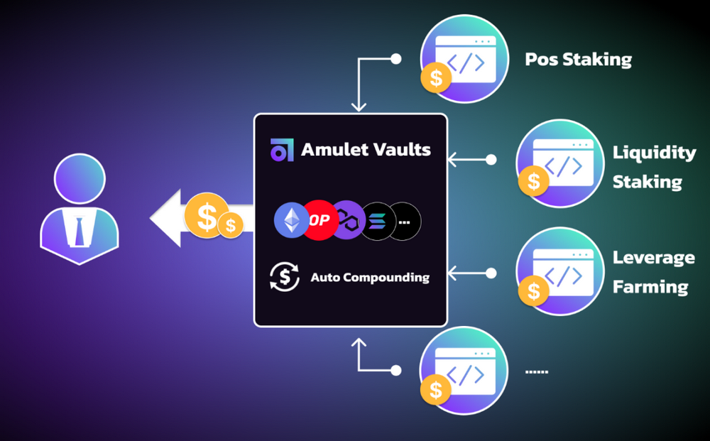 一文读懂Amulet护身符协议，Solana生态投资保险一体化平台