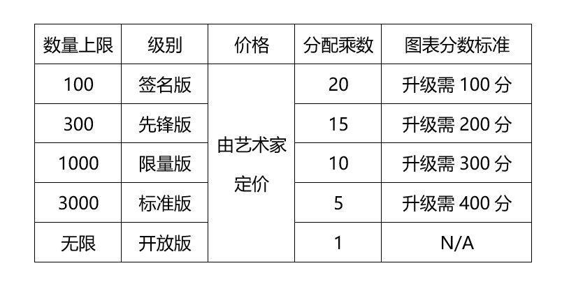 解读Web3音乐生态新玩法：Gala Music