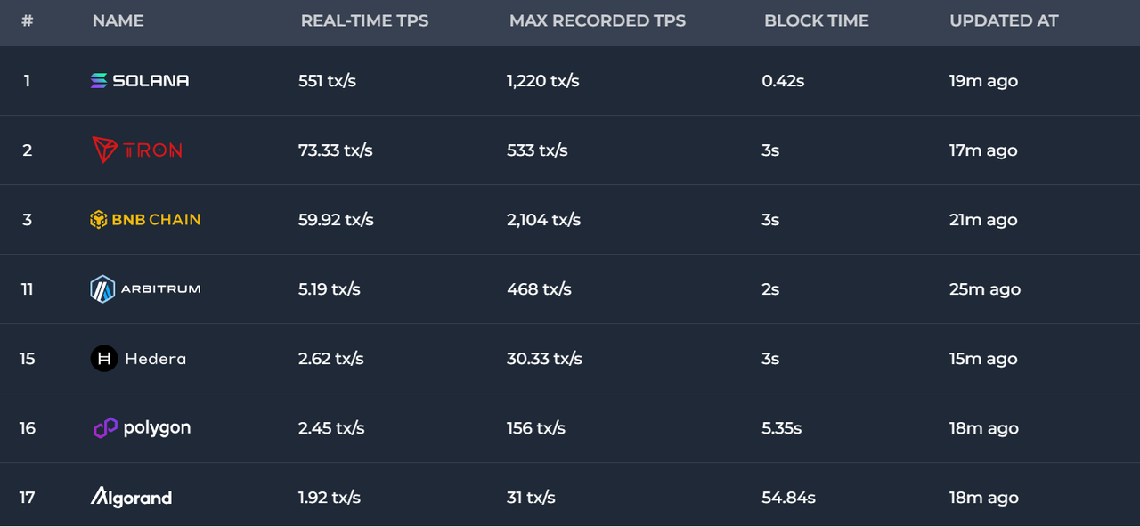 回顾以太坊发展史及坎昆升级
