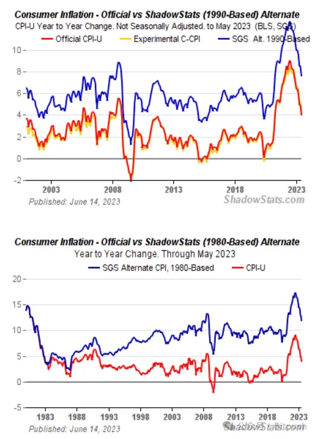 Arthur Hayes：比特币跌破3.5万美元后抄底，并继续买入Solana 和WIF