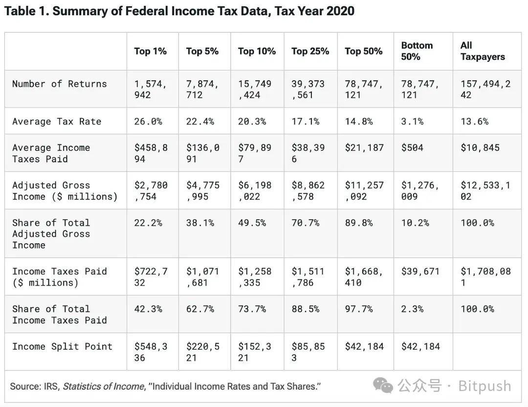 Arthur Hayes：比特币跌破3.5万美元后抄底，并继续买入Solana 和WIF