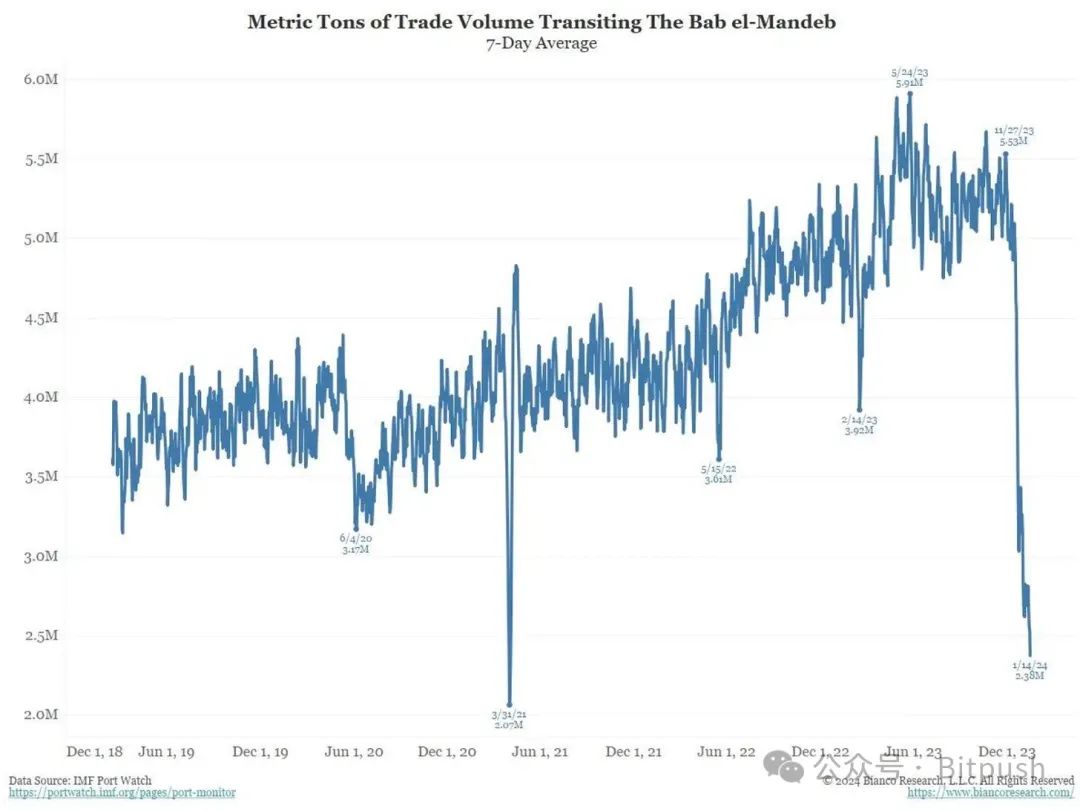 Arthur Hayes：比特币跌破3.5万美元后抄底，并继续买入Solana 和WIF