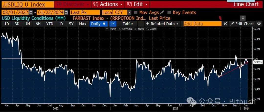 Arthur Hayes：比特币跌破3.5万美元后抄底，并继续买入Solana 和WIF