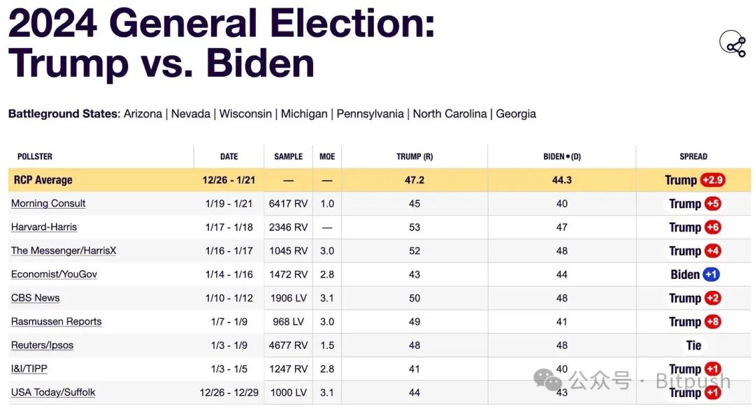 Arthur Hayes：比特币跌破3.5万美元后抄底，并继续买入Solana 和WIF