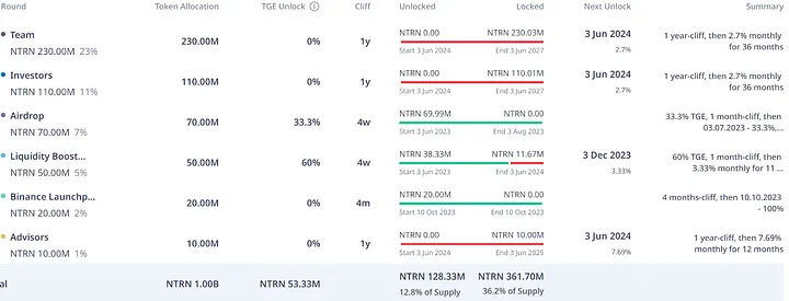 Neutron深入解读：开启模块化区块链新纪元，构建未来DeFi生态系统