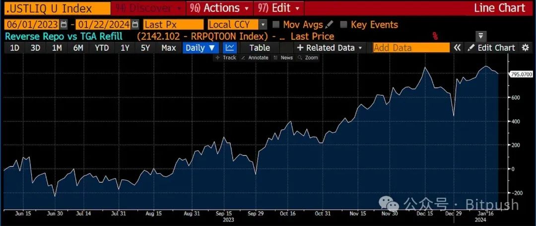 Arthur Hayes：比特币跌破3.5万美元后抄底，并继续买入Solana 和WIF