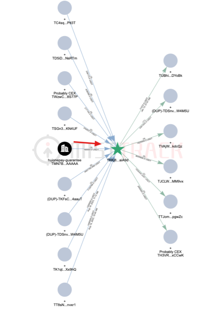真真假假，链上视角追踪缅北同盟军“勒索”地址