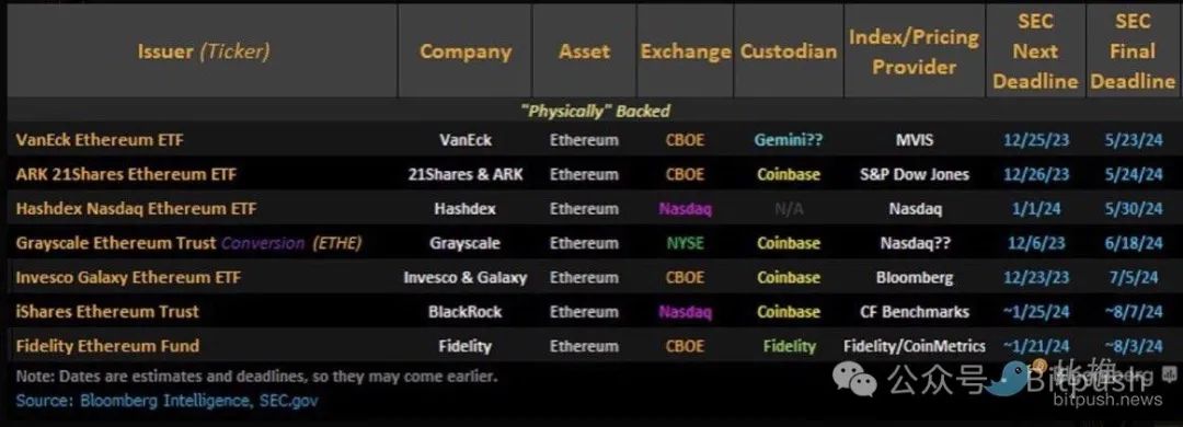 以太坊现货ETF不可避免，诉讼会是必经之路吗？