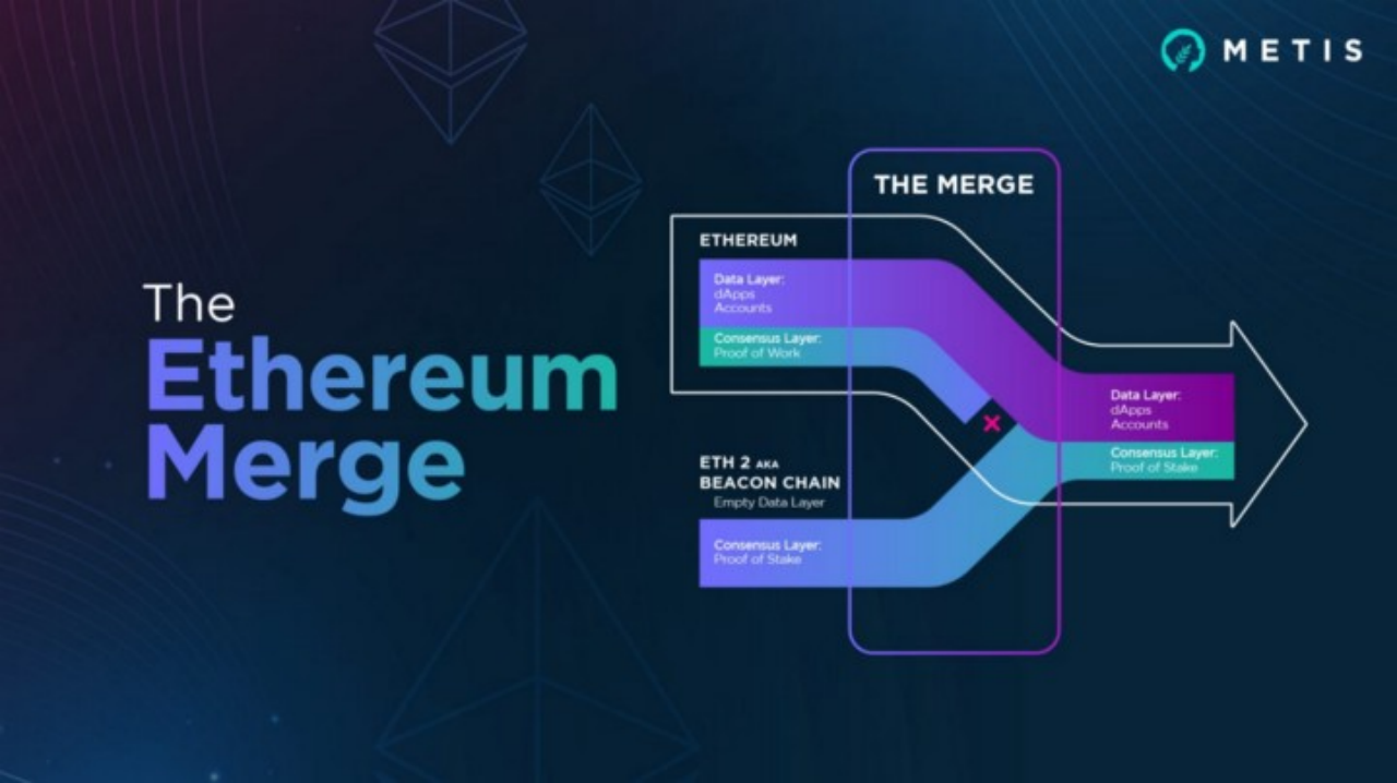 详解坎昆升级及利好项目分析