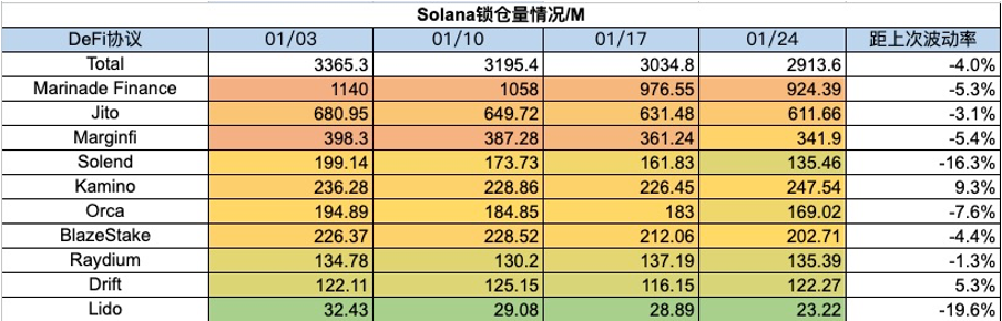 加密市场一周综述（1.20-1.26）：BTC L2点燃市场，Jupiter引领meme热潮        