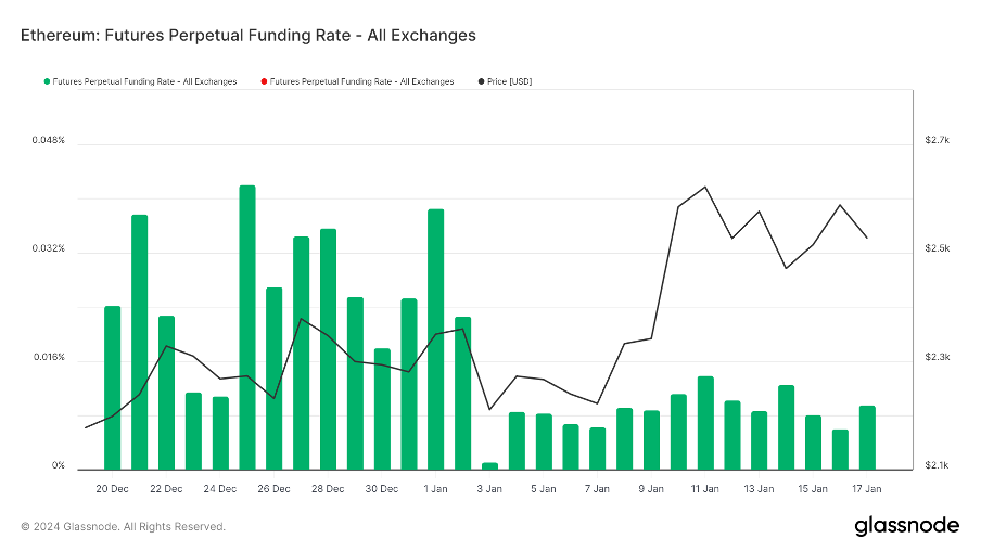 加密市场一周综述（1.20-1.26）：BTC L2点燃市场，Jupiter引领meme热潮        