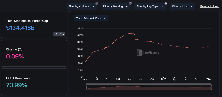 加密市场一周综述（1.20-1.26）：BTC L2点燃市场，Jupiter引领meme热潮        