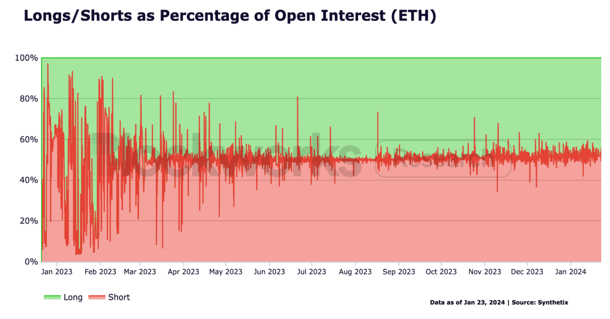 Synthetix 2024年会有哪些重要进展？