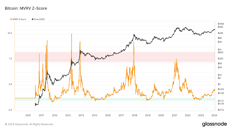 加密市场一周综述（1.20-1.26）：BTC L2点燃市场，Jupiter引领meme热潮        