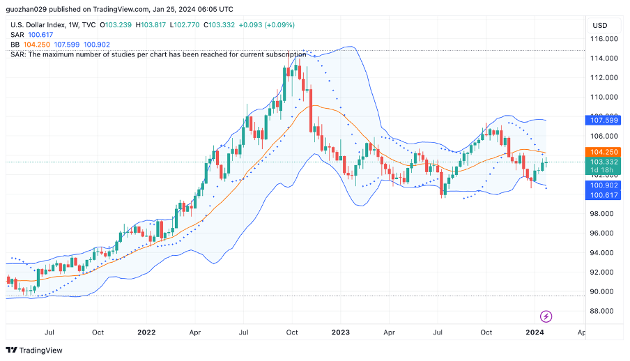 加密市场一周综述（1.20-1.26）：BTC L2点燃市场，Jupiter引领meme热潮        