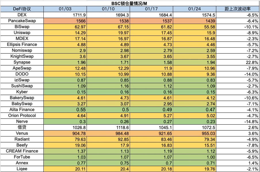 加密市场一周综述（1.20-1.26）：BTC L2点燃市场，Jupiter引领meme热潮        