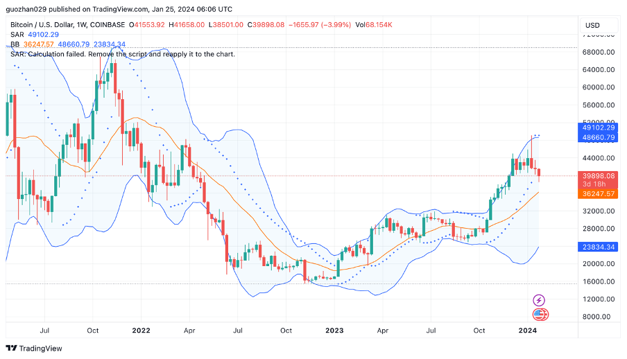 加密市场一周综述（1.20-1.26）：BTC L2点燃市场，Jupiter引领meme热潮        