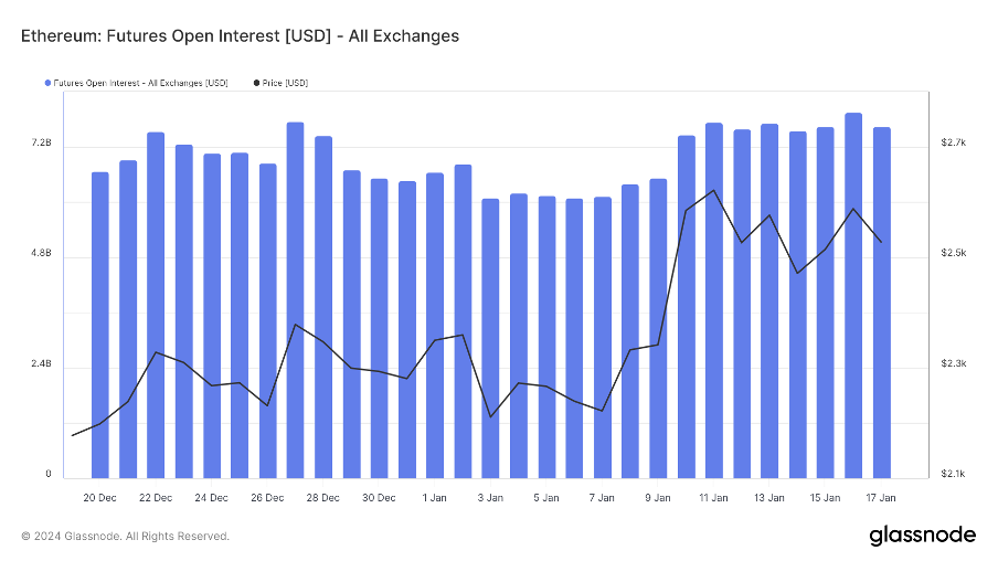 加密市场一周综述（1.20-1.26）：BTC L2点燃市场，Jupiter引领meme热潮        