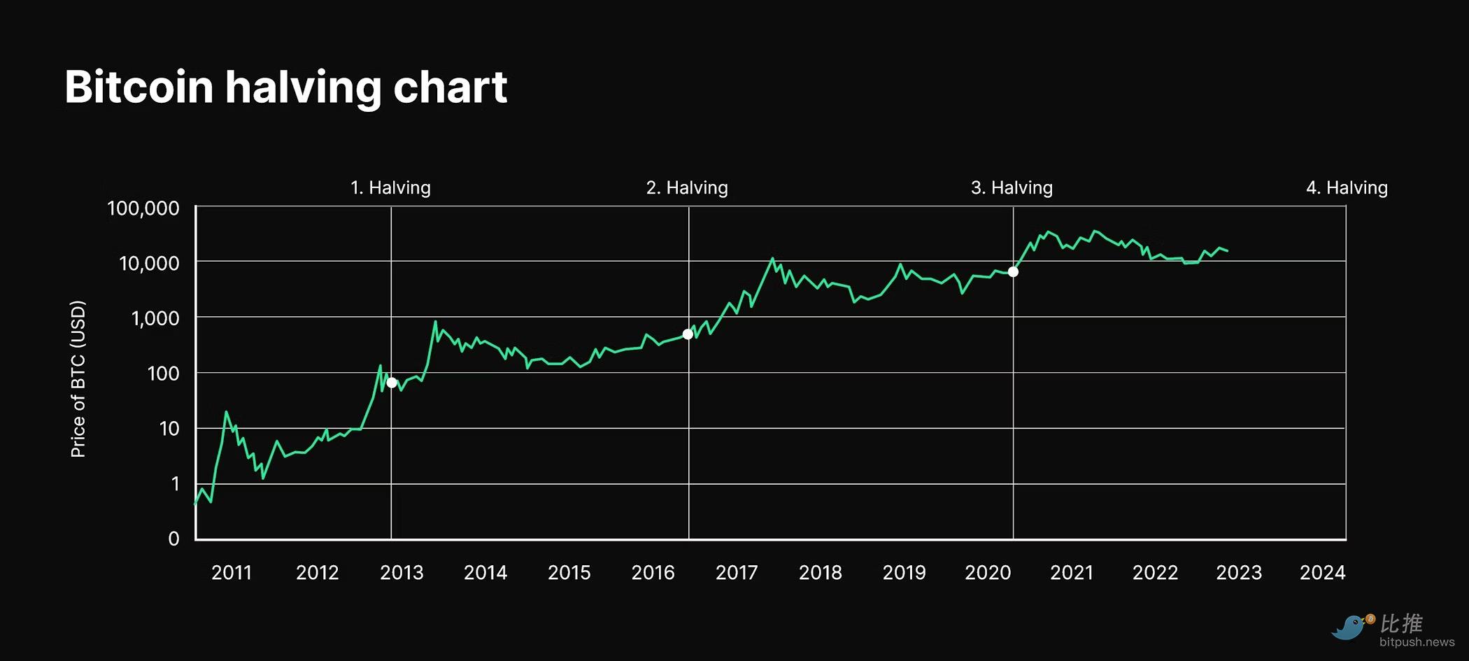 观点：市场将触底反弹，并在今年第四季度开始更有意义的复苏