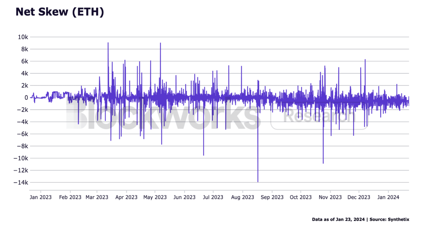 Synthetix 2024年会有哪些重要进展？
